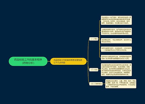 药品检验工作的基本程序（药物分析）