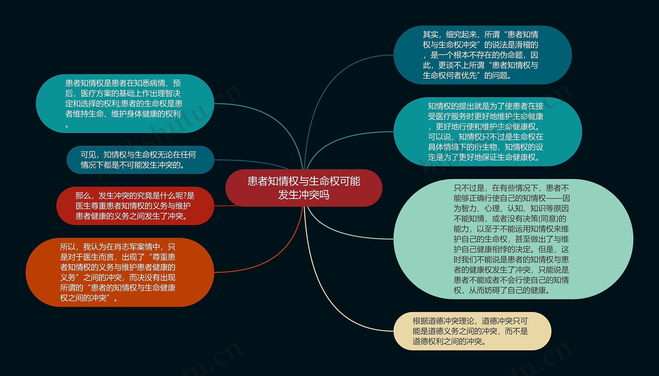 患者知情权与生命权可能发生冲突吗