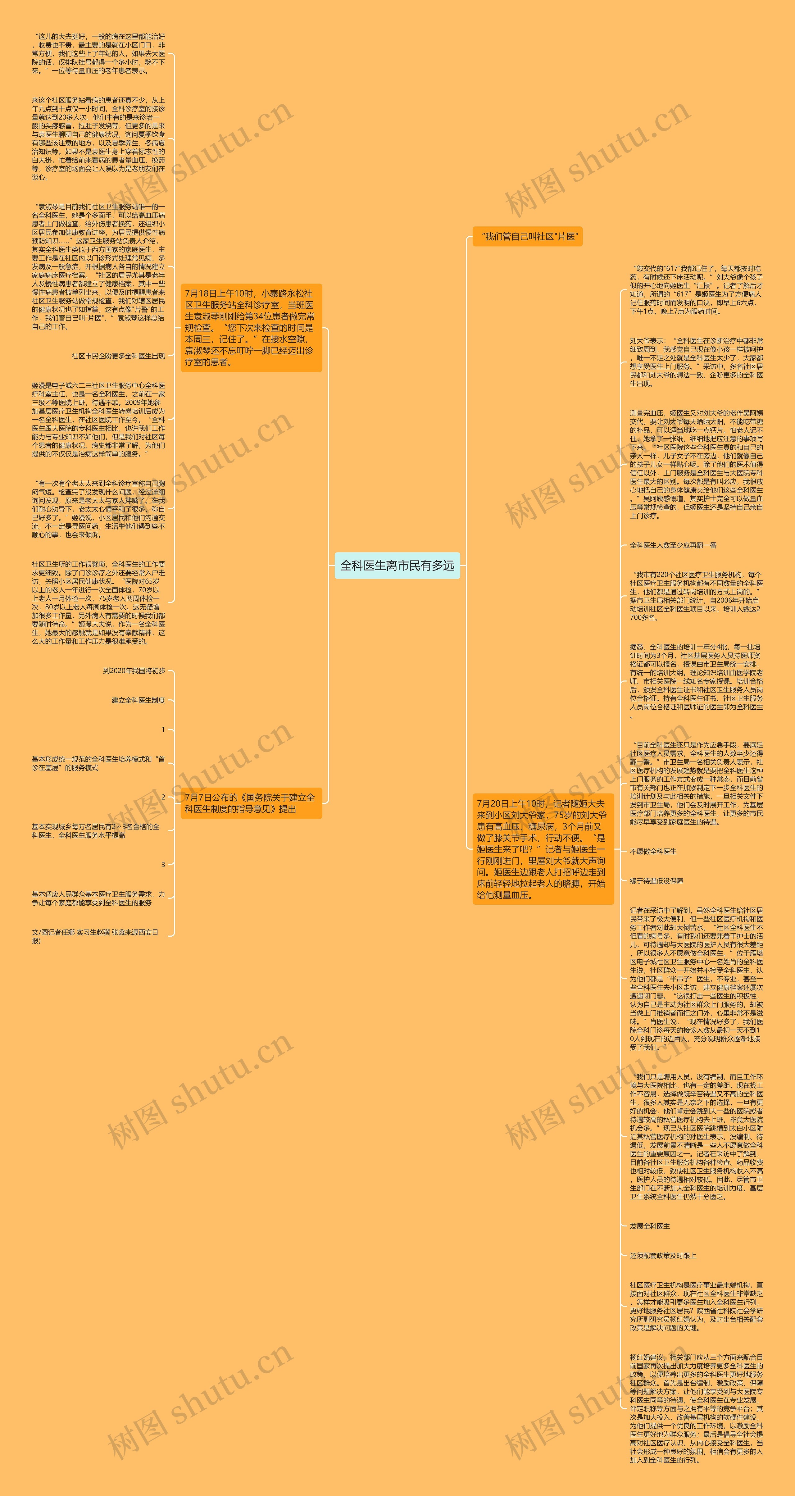 全科医生离市民有多远思维导图