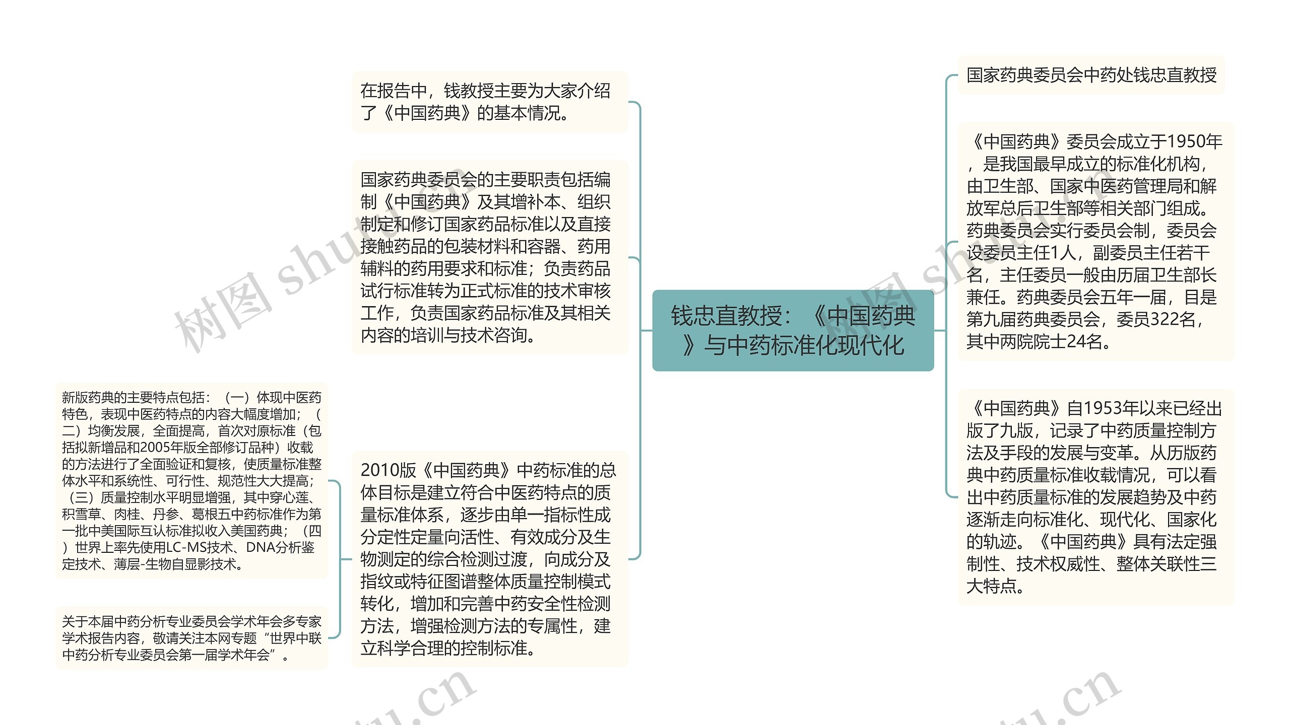 钱忠直教授：《中国药典》与中药标准化现代化