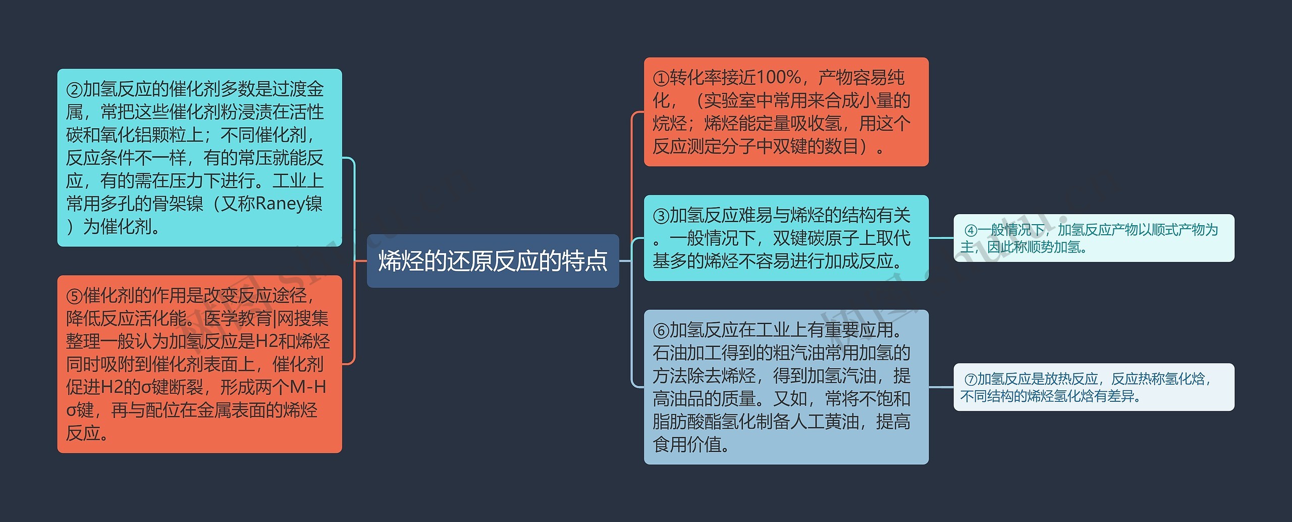 烯烃的还原反应的特点思维导图