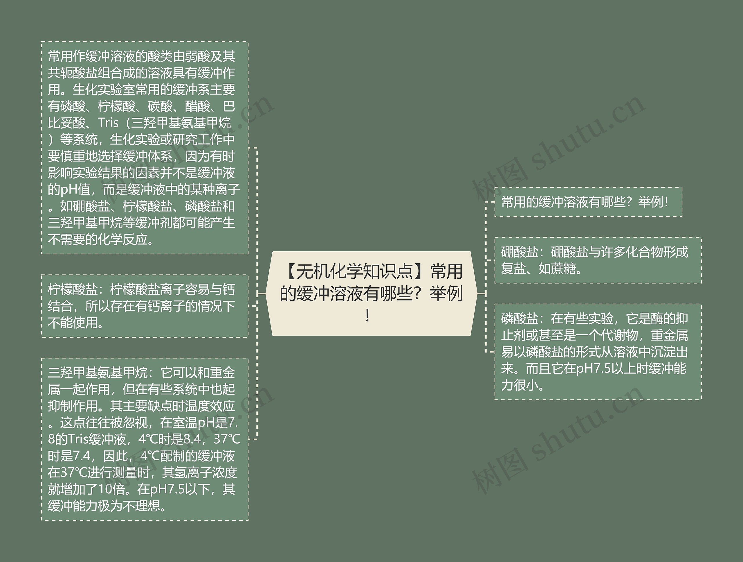 【无机化学知识点】常用的缓冲溶液有哪些？举例！