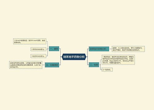 硝苯地平药物分析