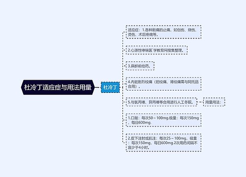 杜冷丁适应症与用法用量