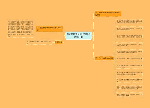 医疗损害赔偿诉讼时效会咋样计算