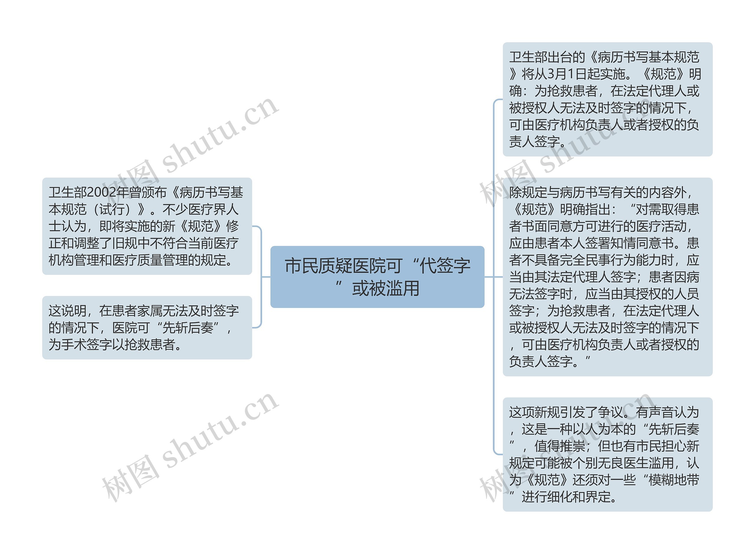 市民质疑医院可“代签字”或被滥用