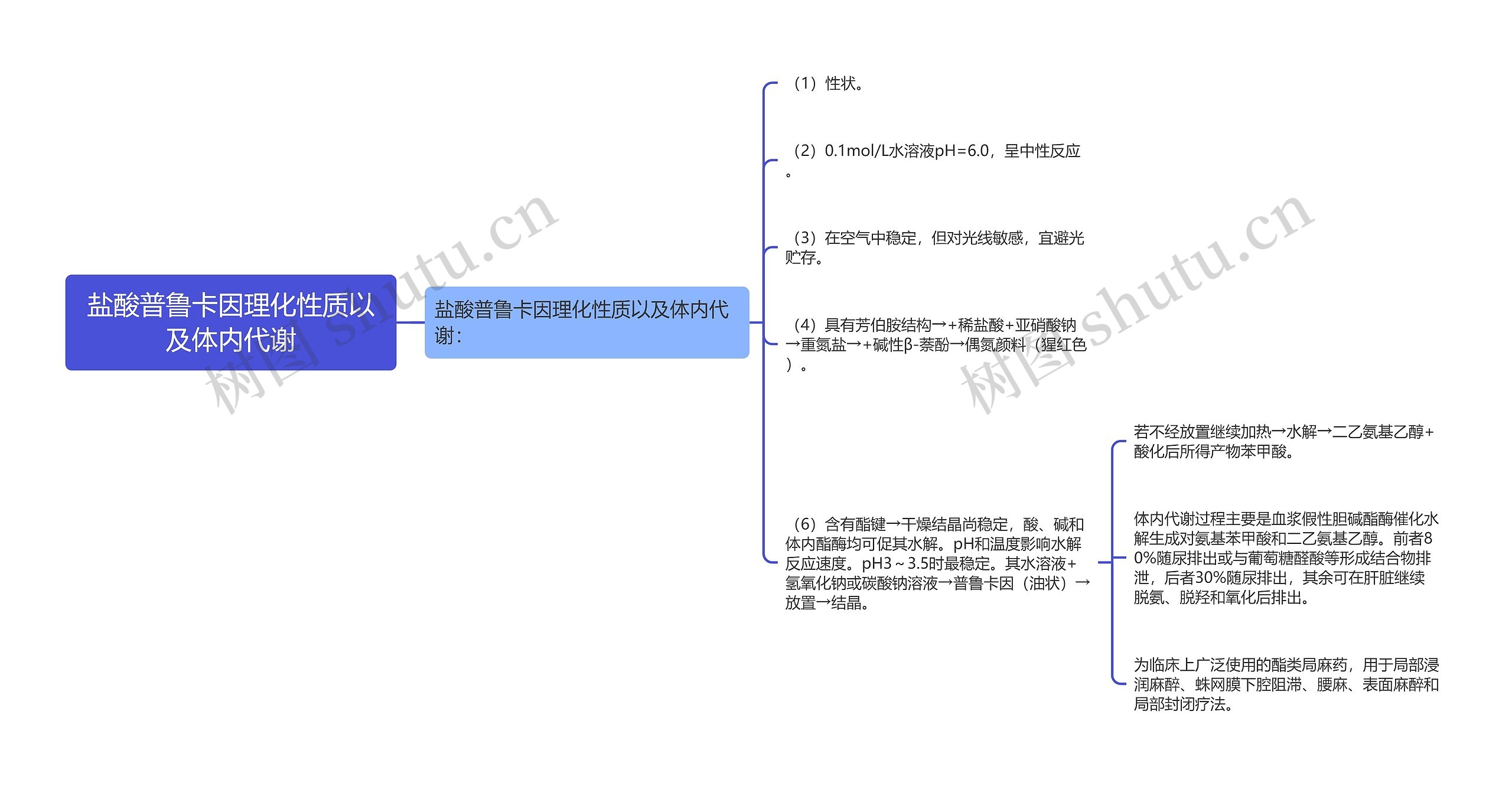 盐酸普鲁卡因理化性质以及体内代谢