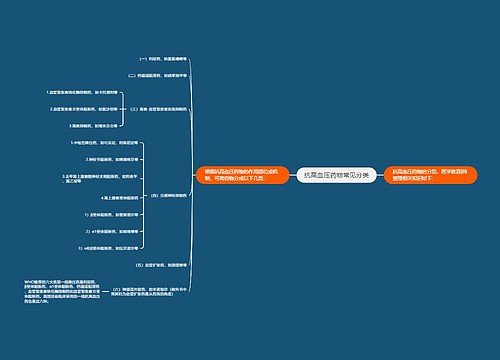 抗高血压药物常见分类