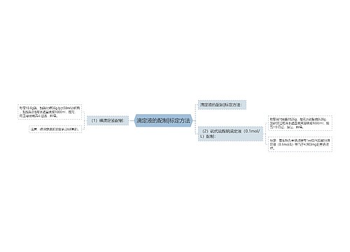 滴定液的配制|标定方法