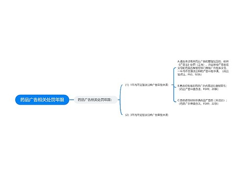 药品广告相关处罚年限