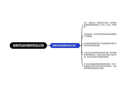 麻醉药品和精神药品过期