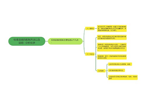 标准溶液的配制方法以及说明--分析化学