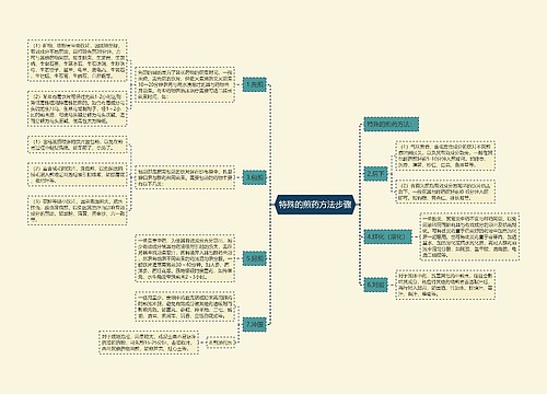 特殊的煎药方法步骤