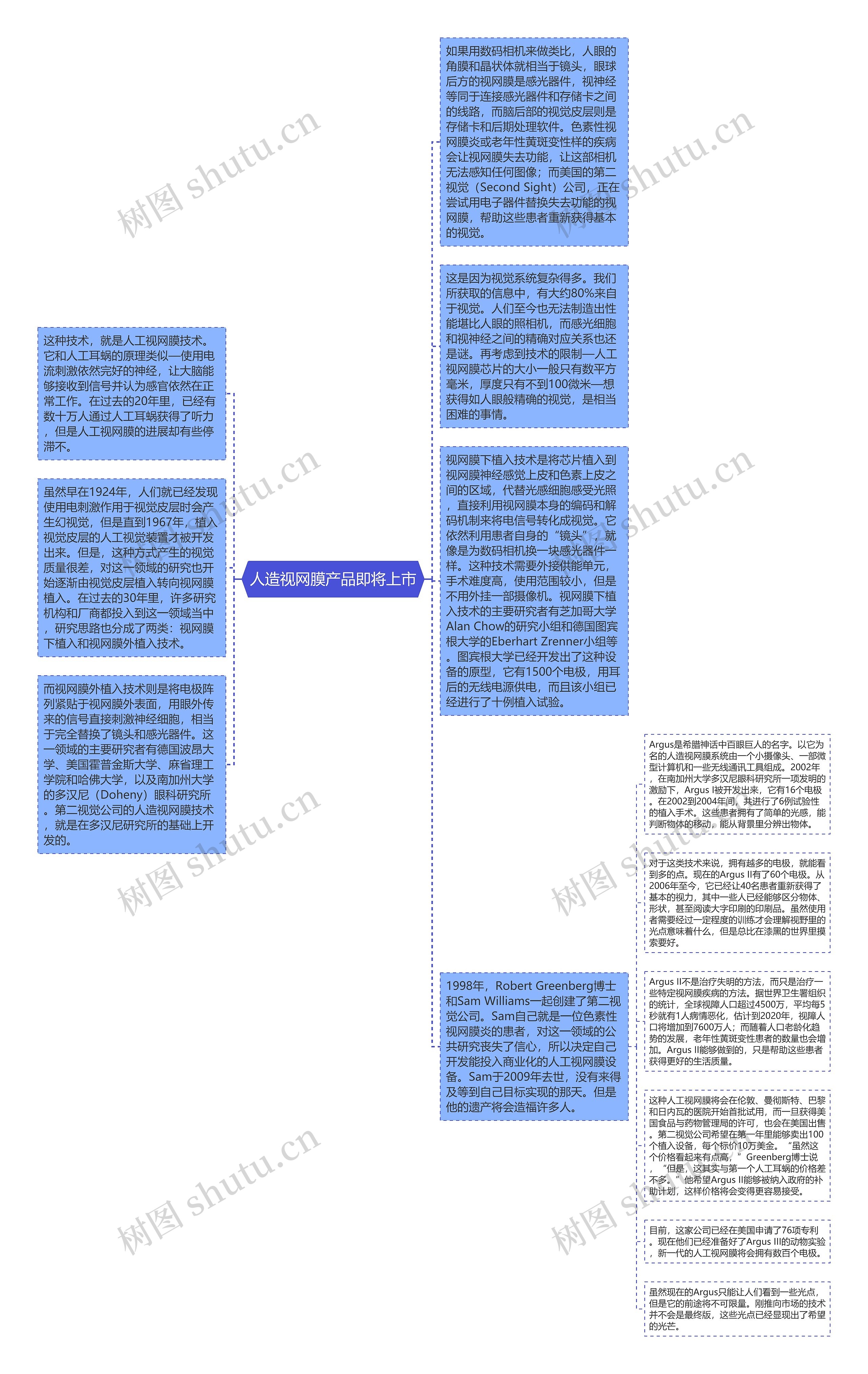 人造视网膜产品即将上市