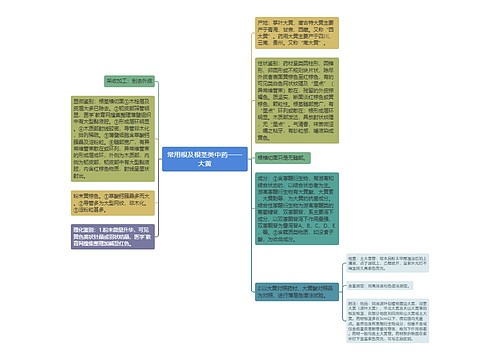 常用根及根茎类中药——大黄