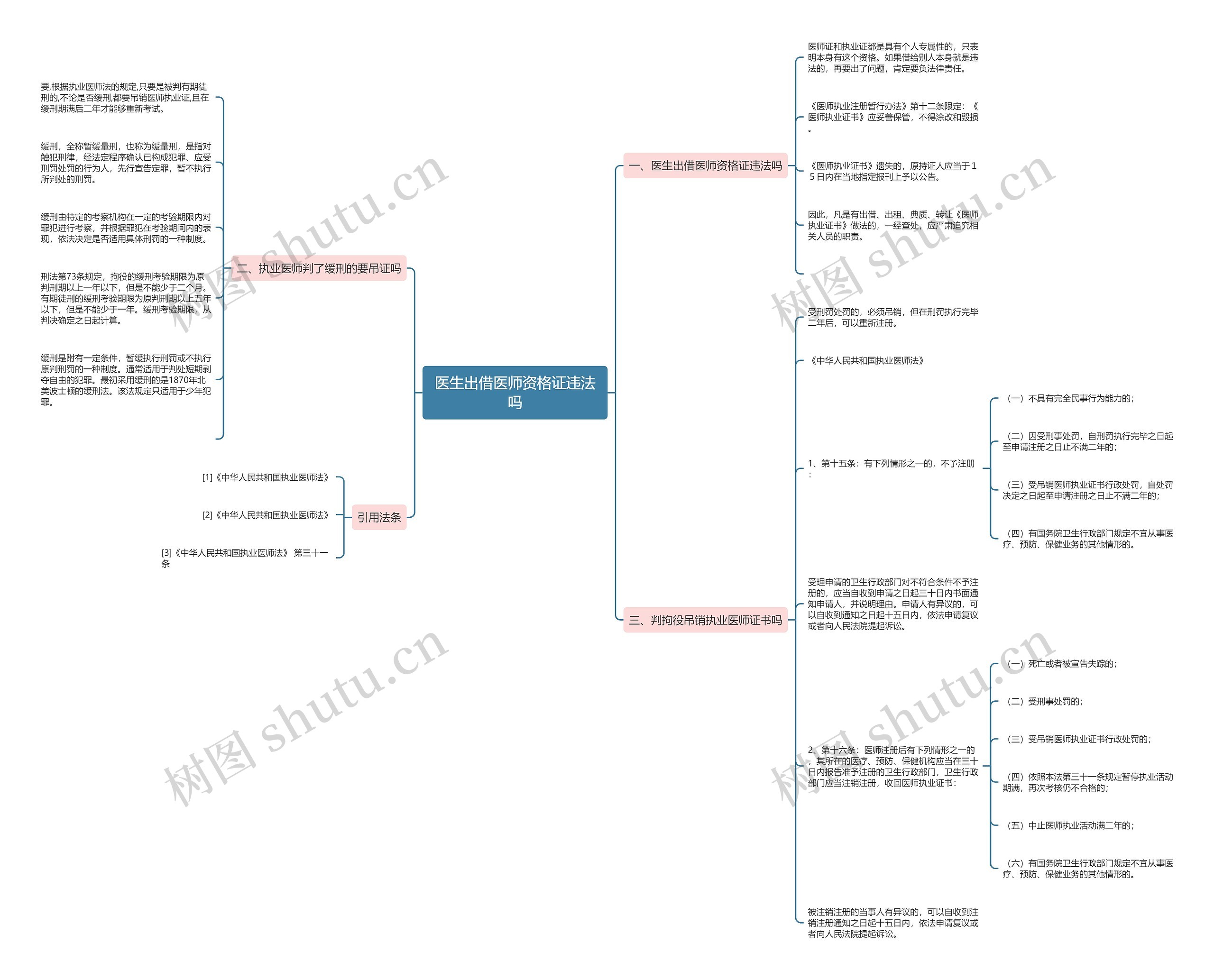 医生出借医师资格证违法吗 医生出借医师资格证违法吗