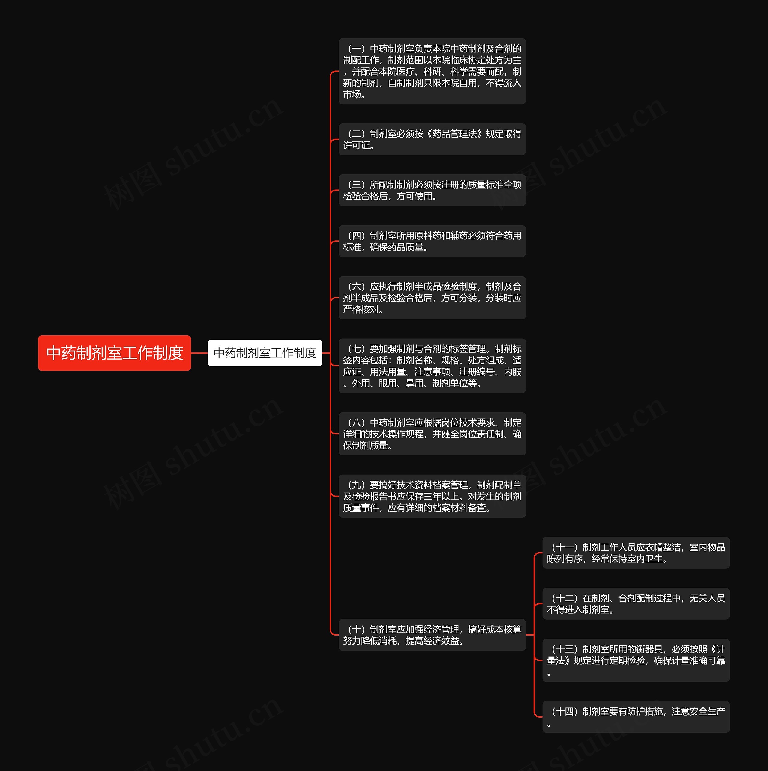 中药制剂室工作制度 中药制剂室工作制度