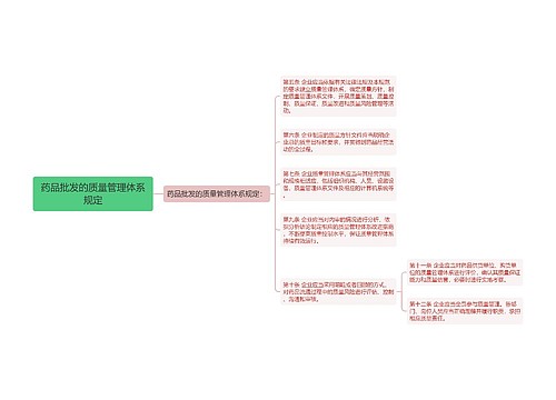 药品批发的质量管理体系规定