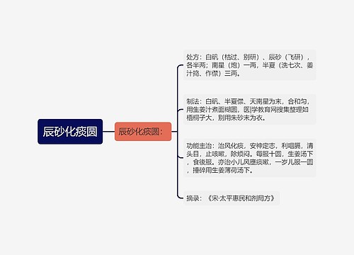 辰砂化痰圆