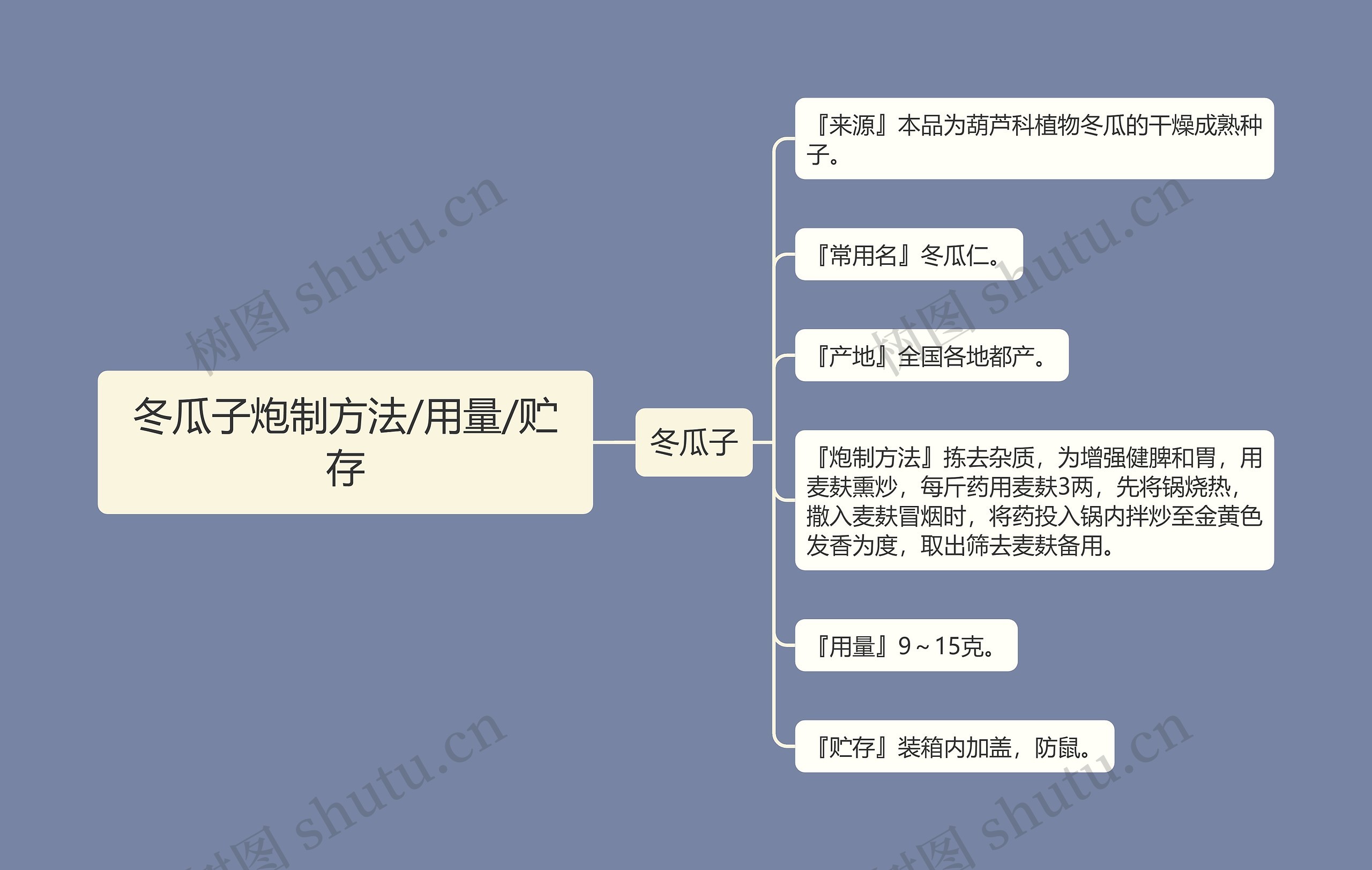 冬瓜子炮制方法/用量/贮存 冬瓜子炮制方法/用量/贮存