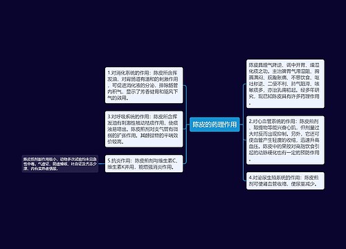 陈皮的药理作用