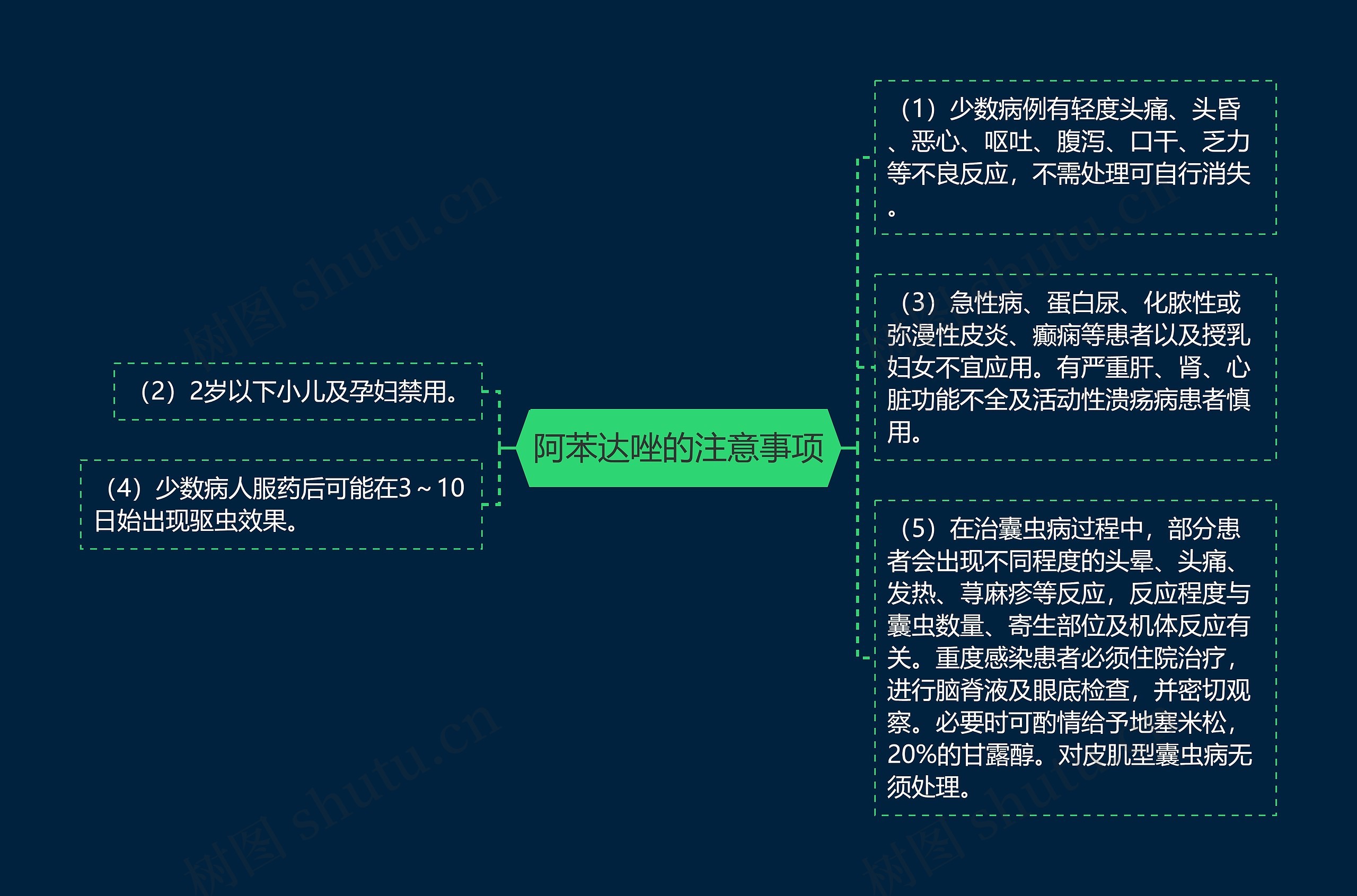 阿苯达唑的注意事项