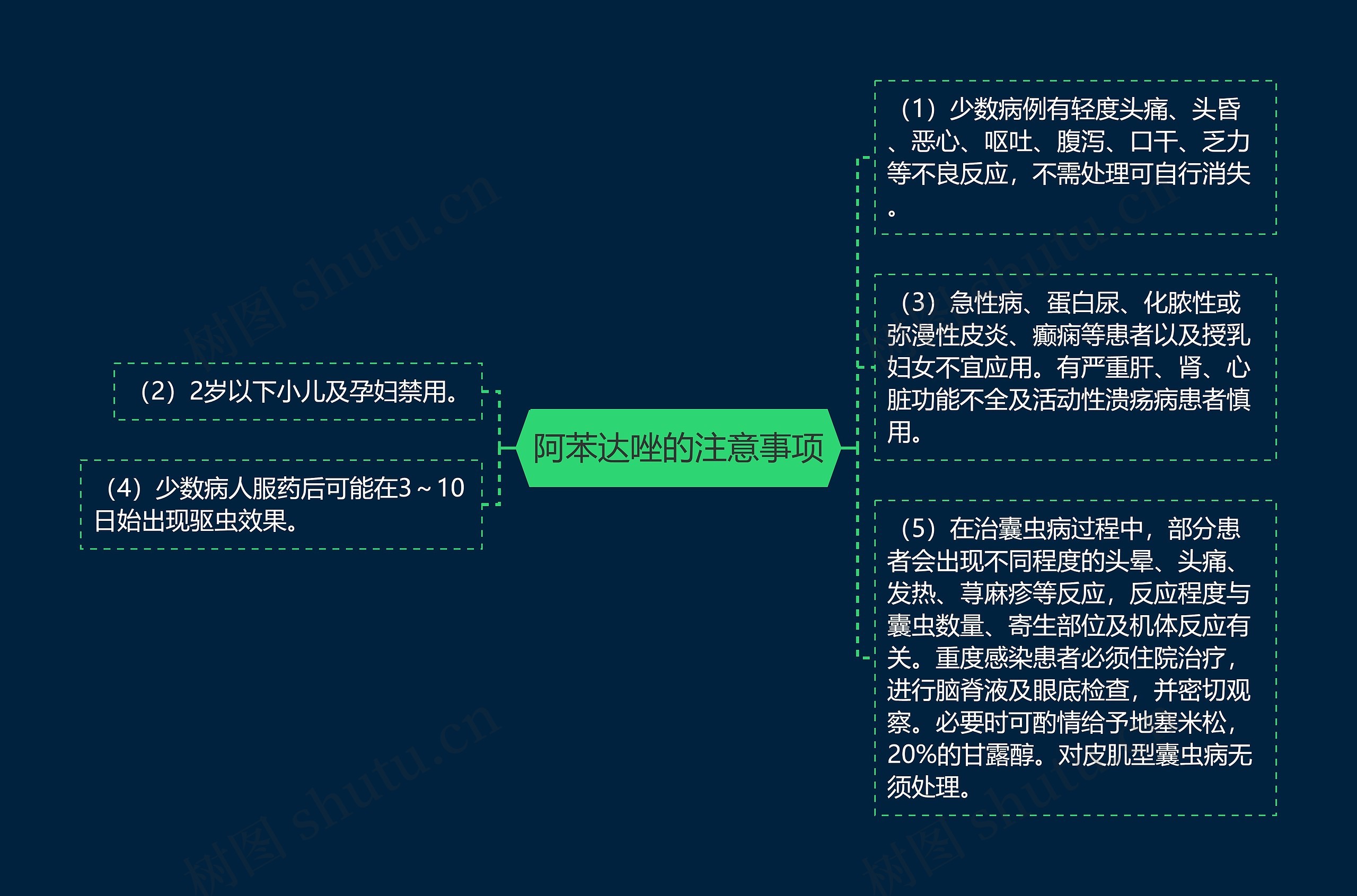 阿苯达唑的注意事项思维导图