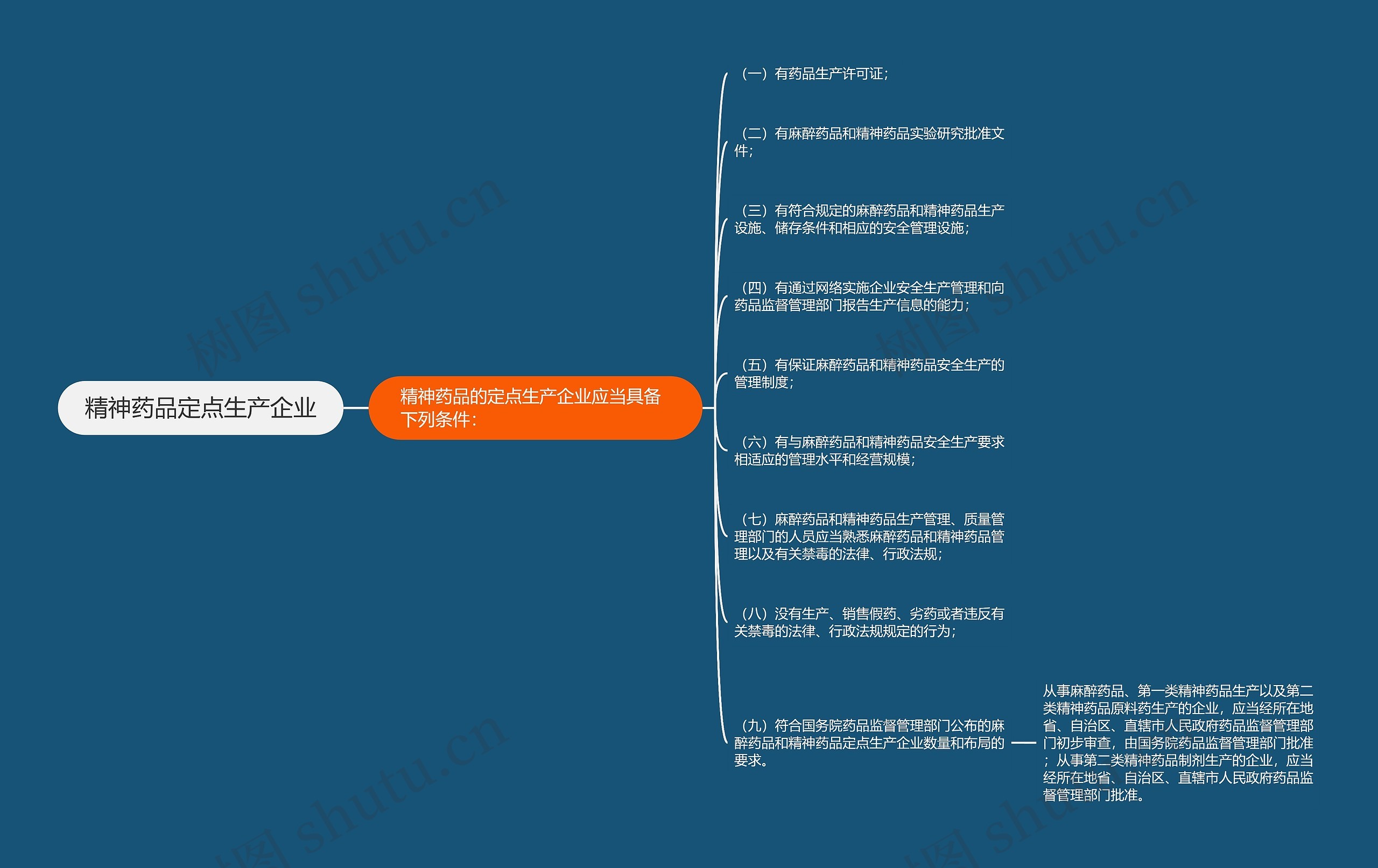 精神药品定点生产企业