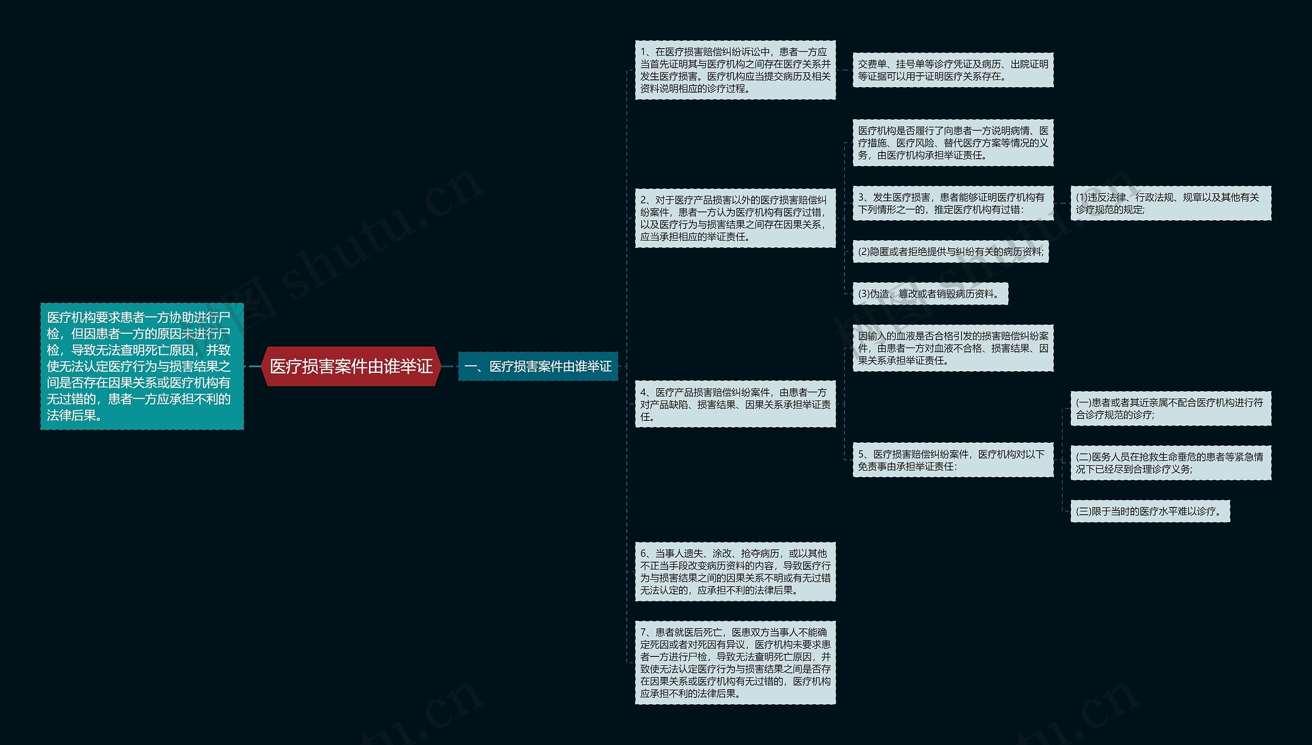 医疗损害案件由谁举证