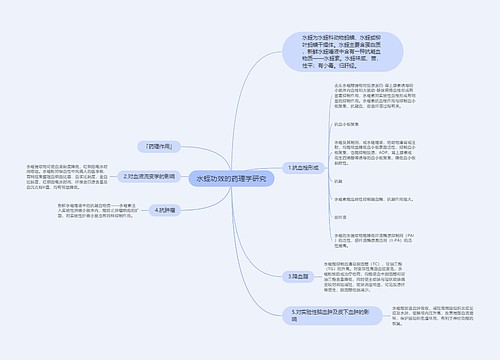 水蛭功效的药理学研究