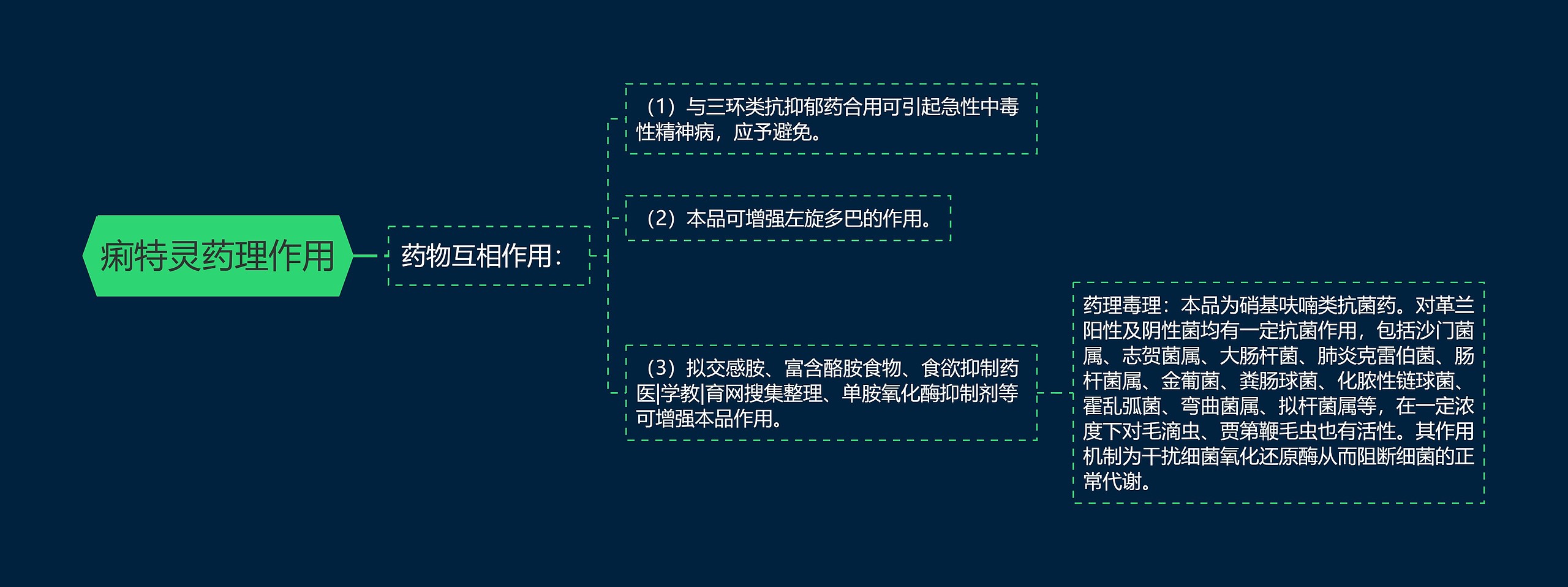 痢特灵药理作用思维导图