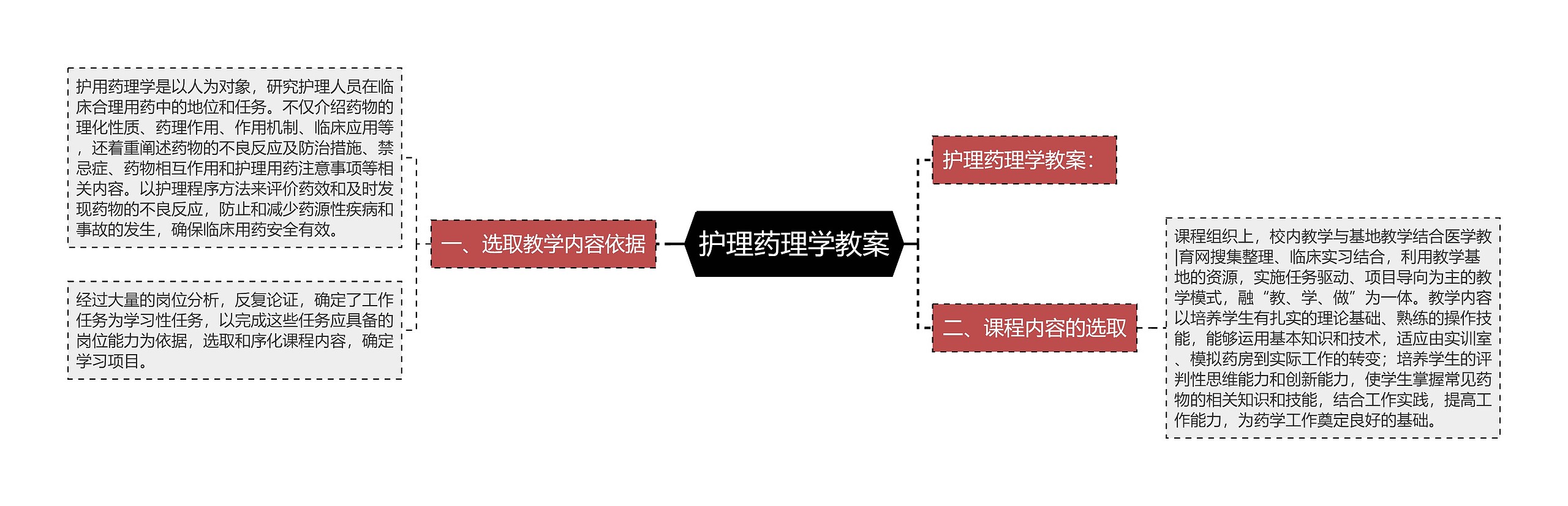 护理药理学教案思维导图