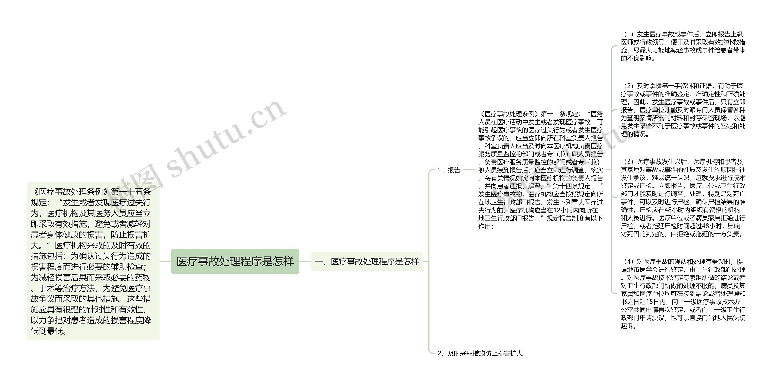 医疗事故处理程序是怎样