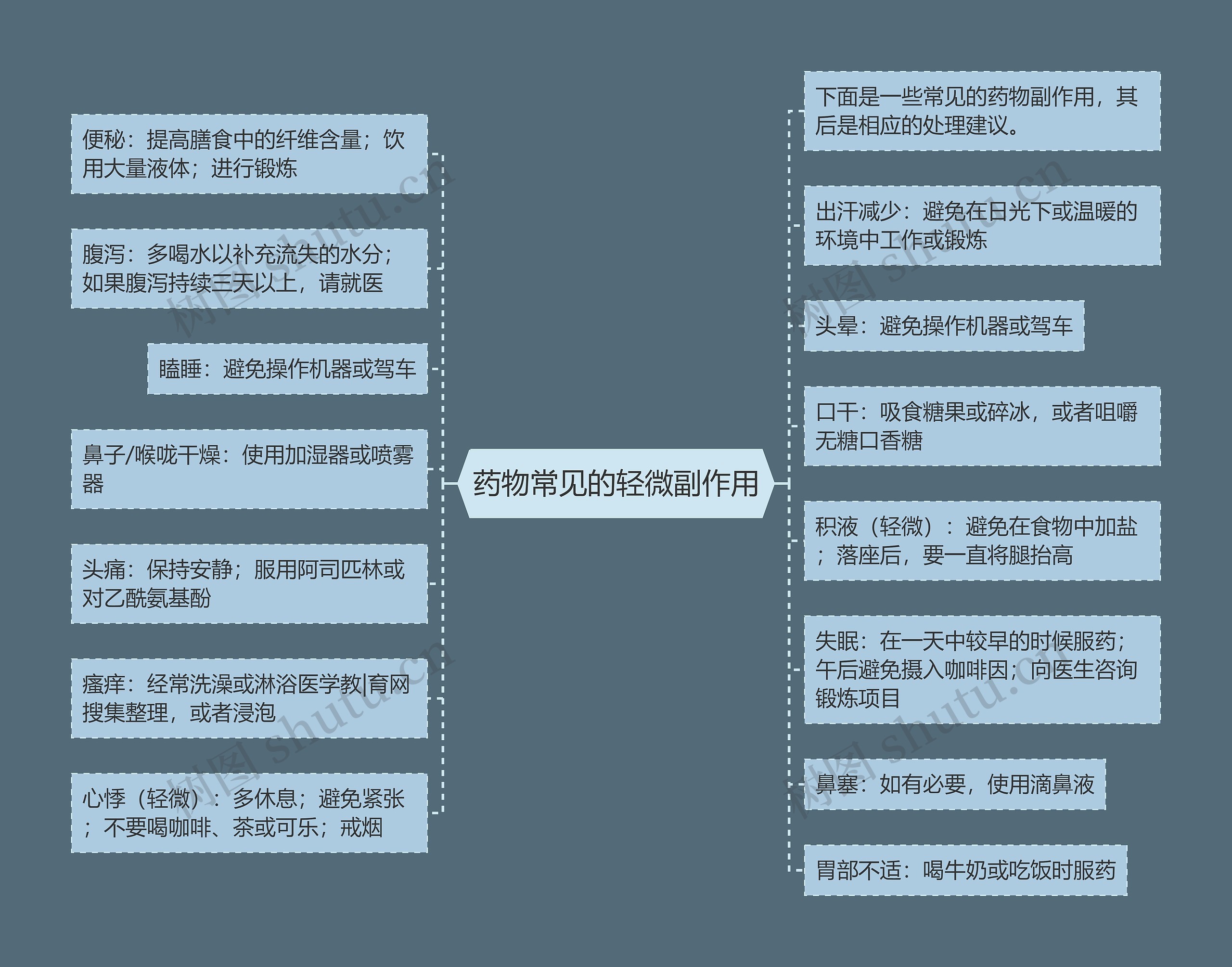 药物常见的轻微副作用思维导图