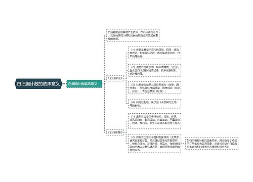 白细胞计数的临床意义