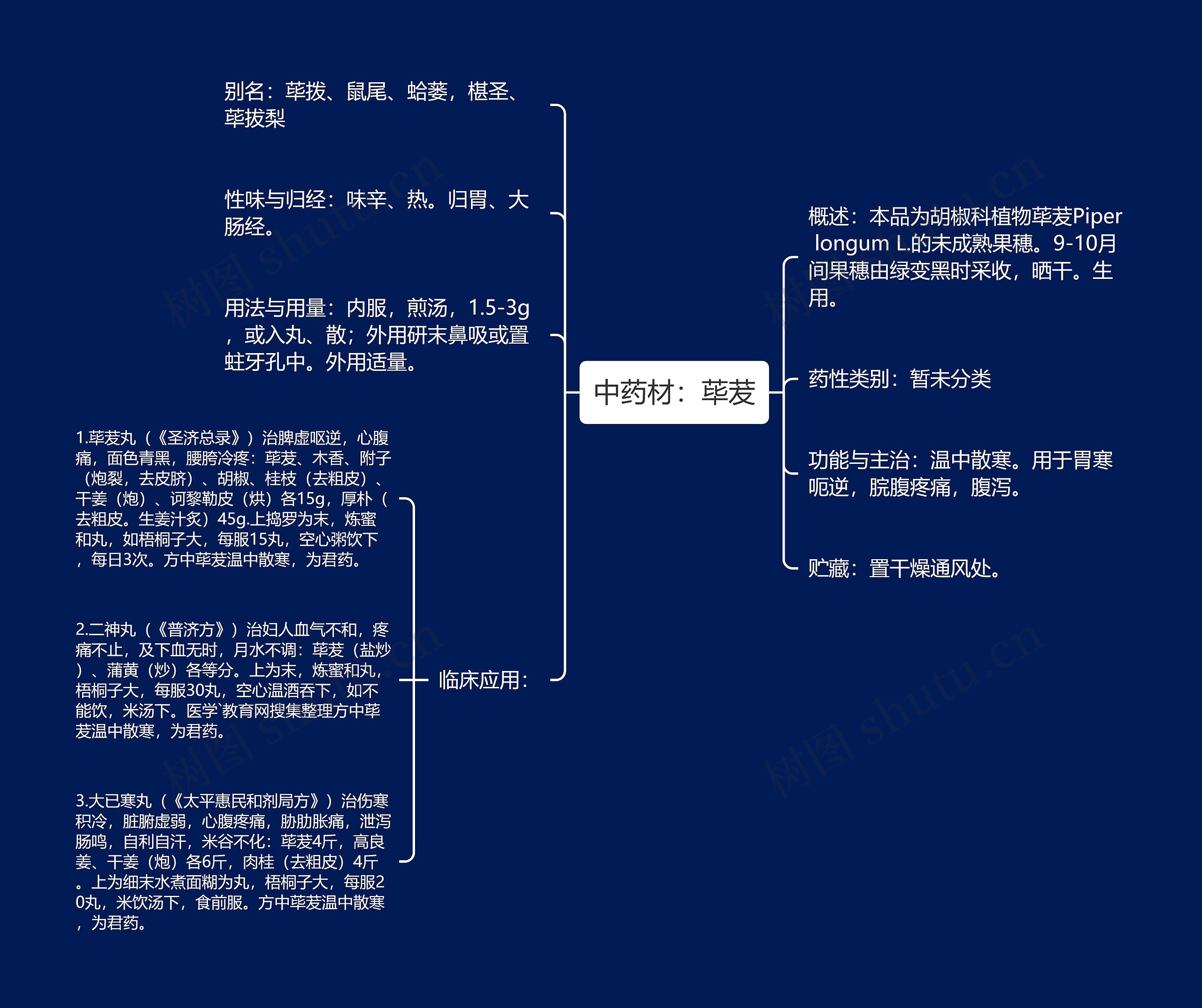 中药材：荜茇思维导图