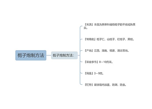 栀子炮制方法