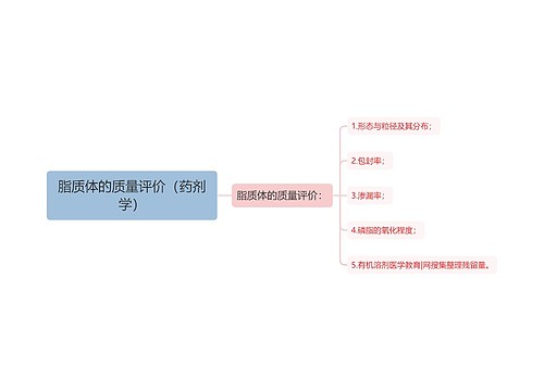 脂质体的质量评价（药剂学）