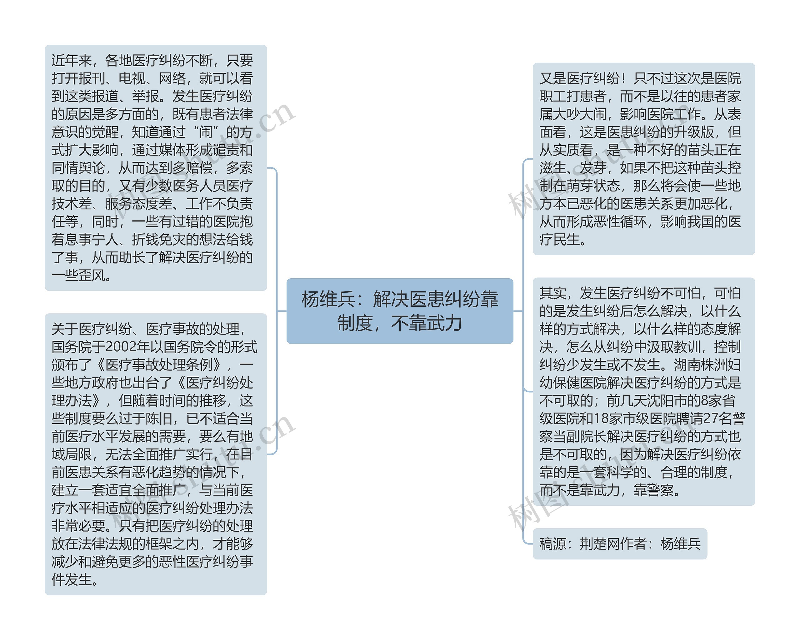 杨维兵：解决医患纠纷靠制度，不靠武力思维导图