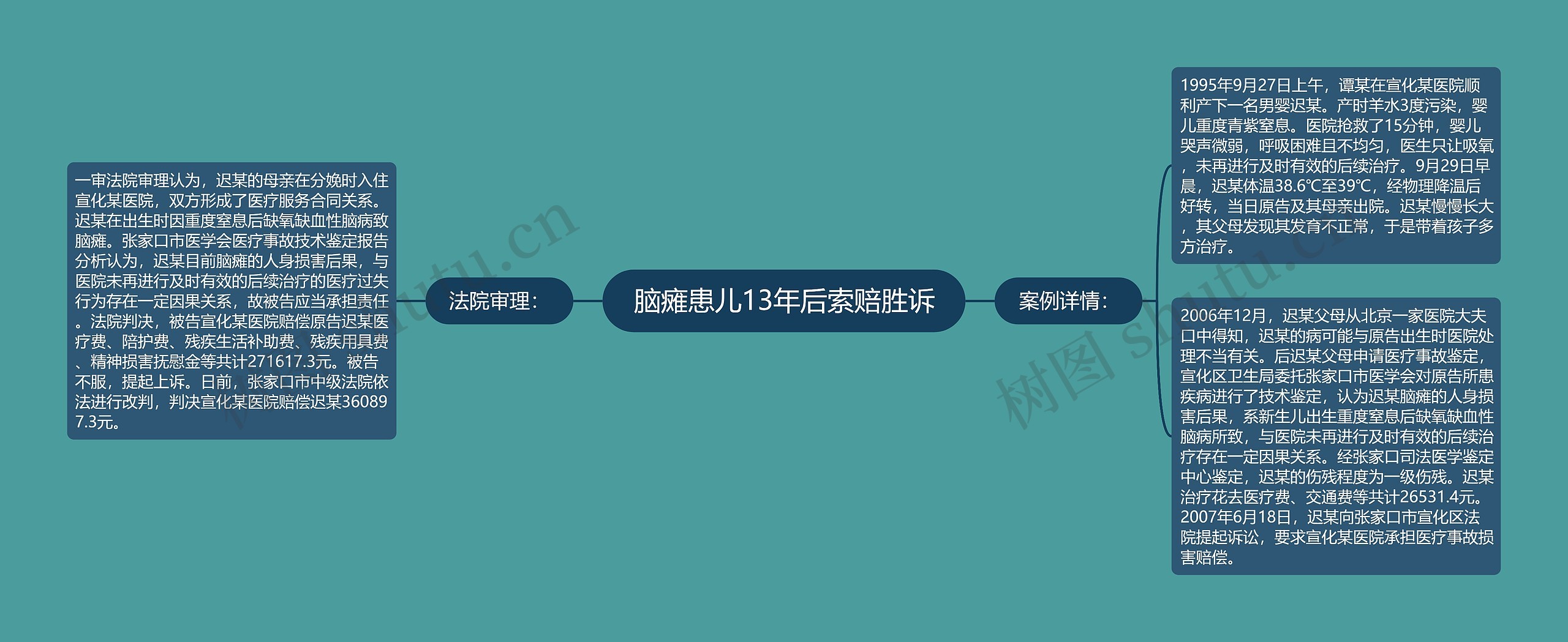 脑瘫患儿13年后索赔胜诉