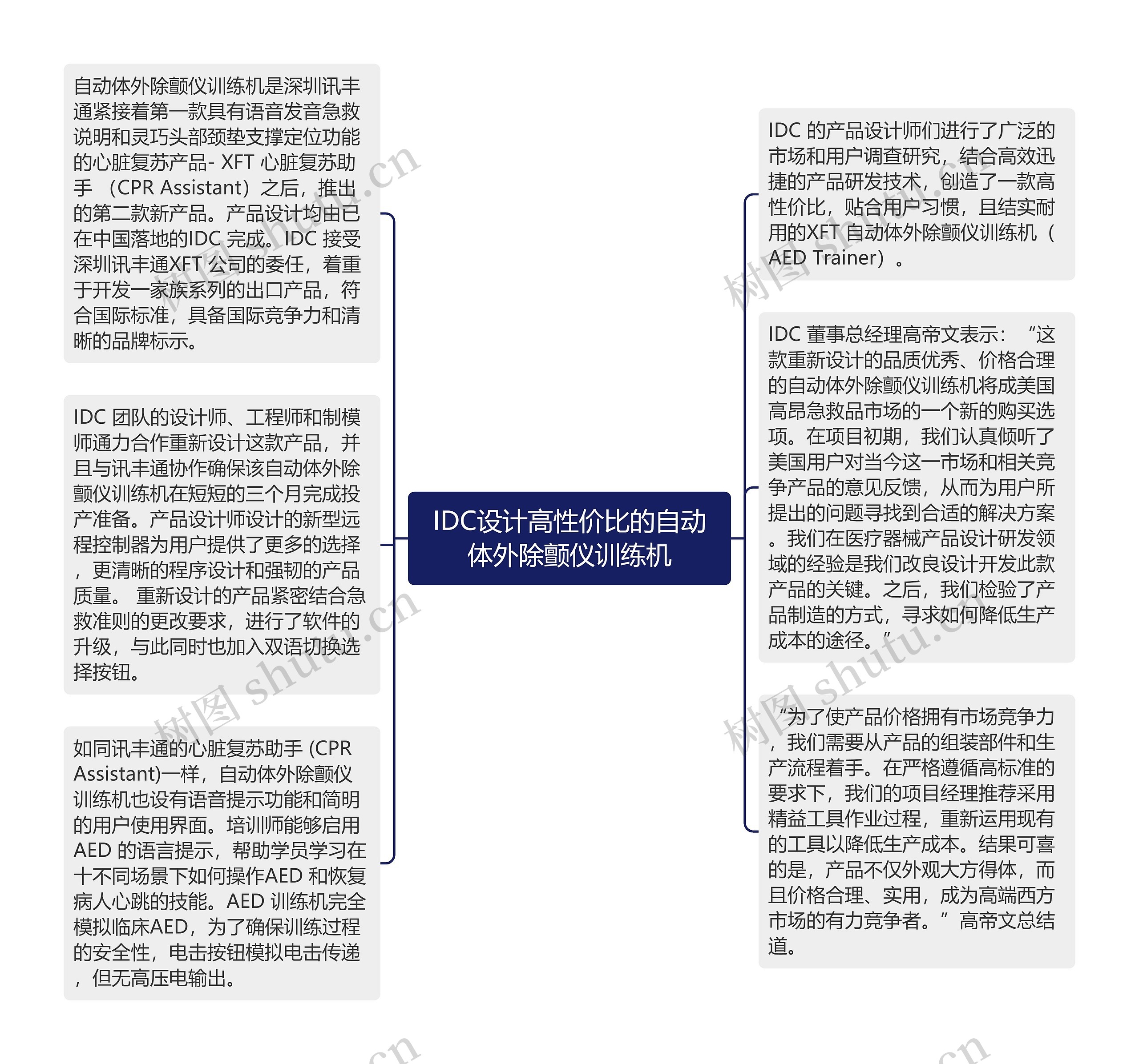 IDC设计高性价比的自动体外除颤仪训练机