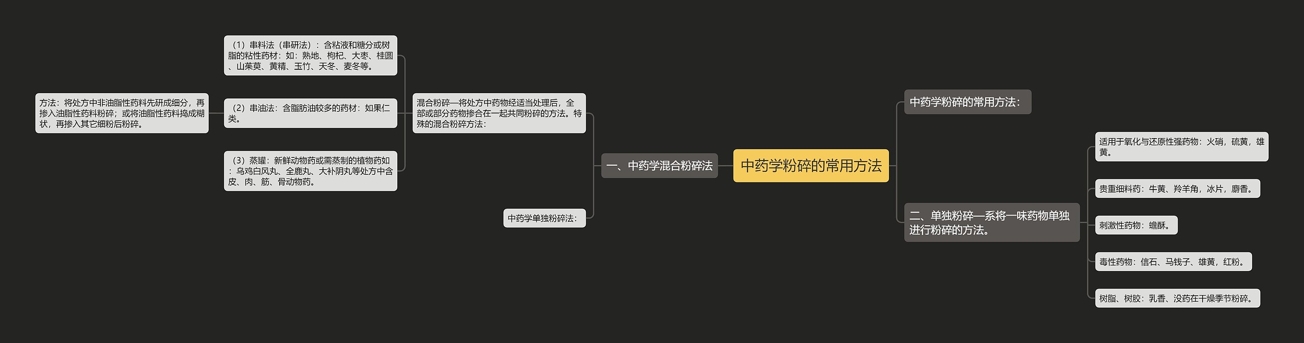 中药学粉碎的常用方法 中药学粉碎的常用方法