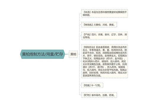 黄柏炮制方法/用量/贮存