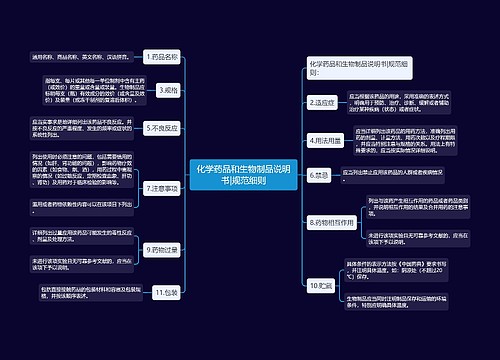 化学药品和生物制品说明书|规范细则