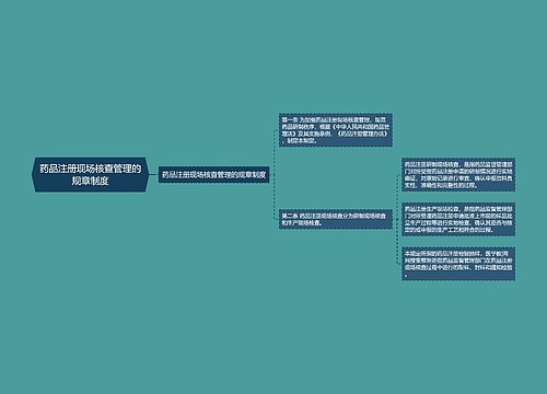 药品注册现场核查管理的规章制度