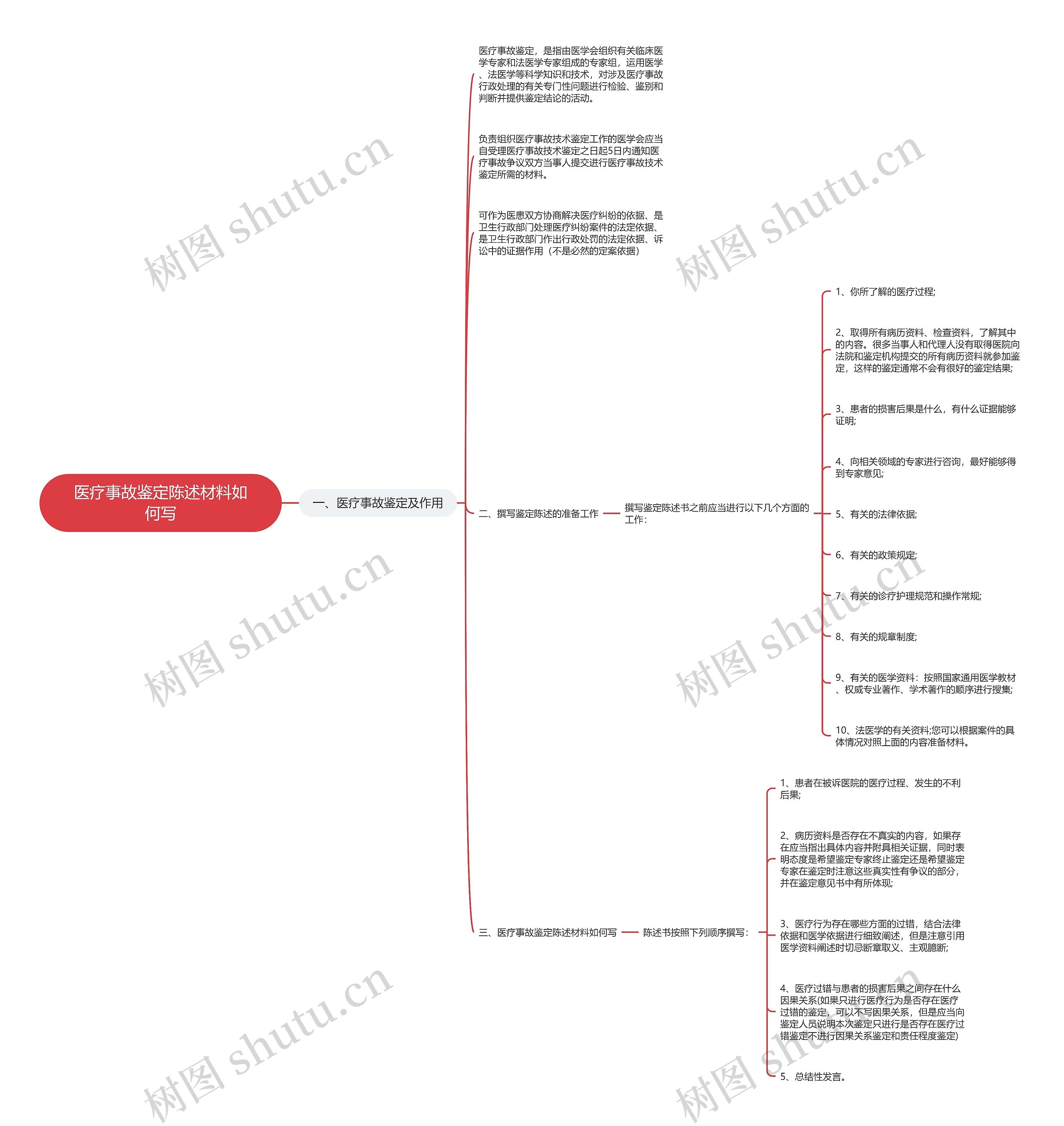 医疗事故鉴定陈述材料如何写 医疗事故鉴定陈述材料如何写