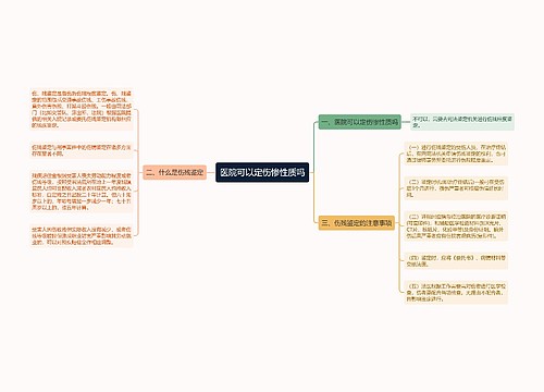 医院可以定伤惨性质吗