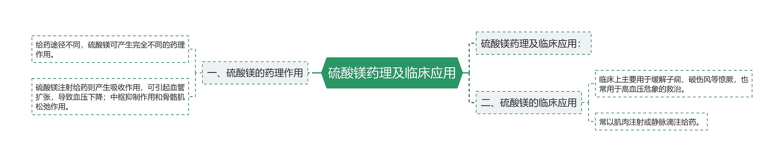 硫酸镁药理及临床应用 硫酸镁药理及临床应用