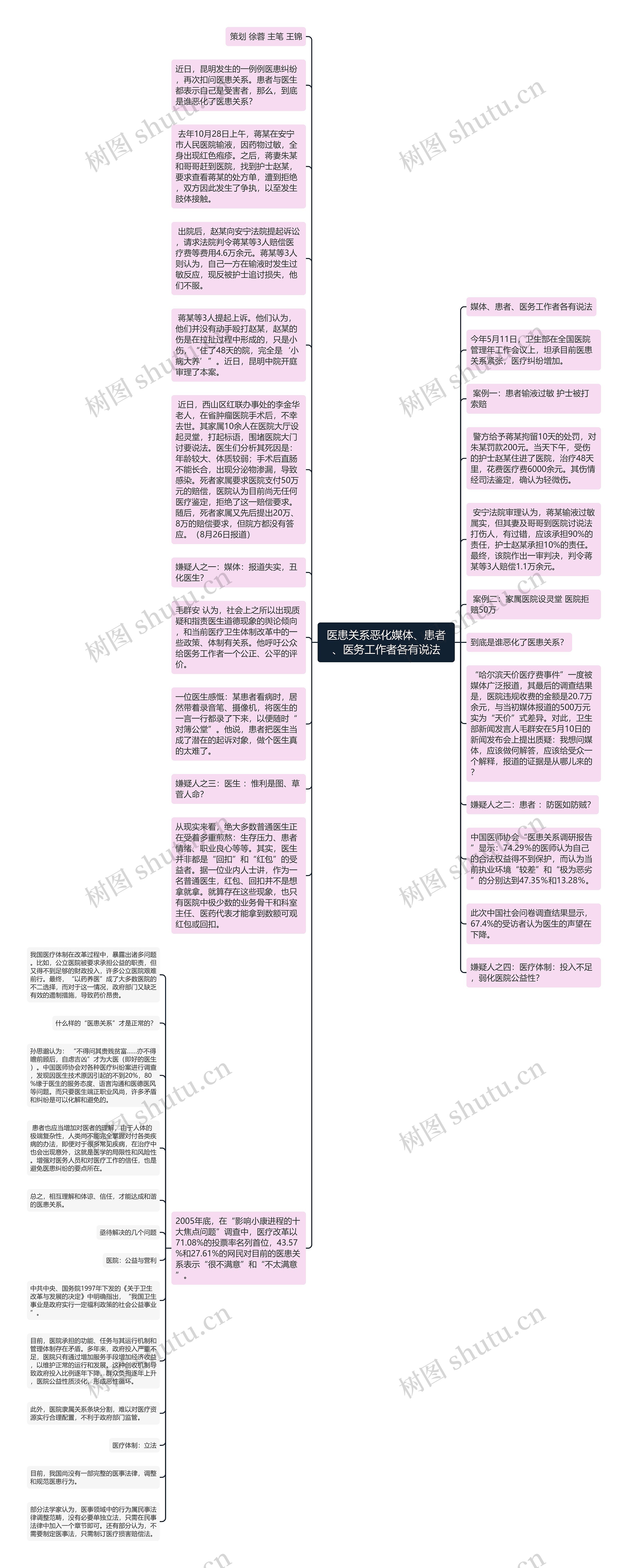 医患关系恶化媒体、患者、医务工作者各有说法