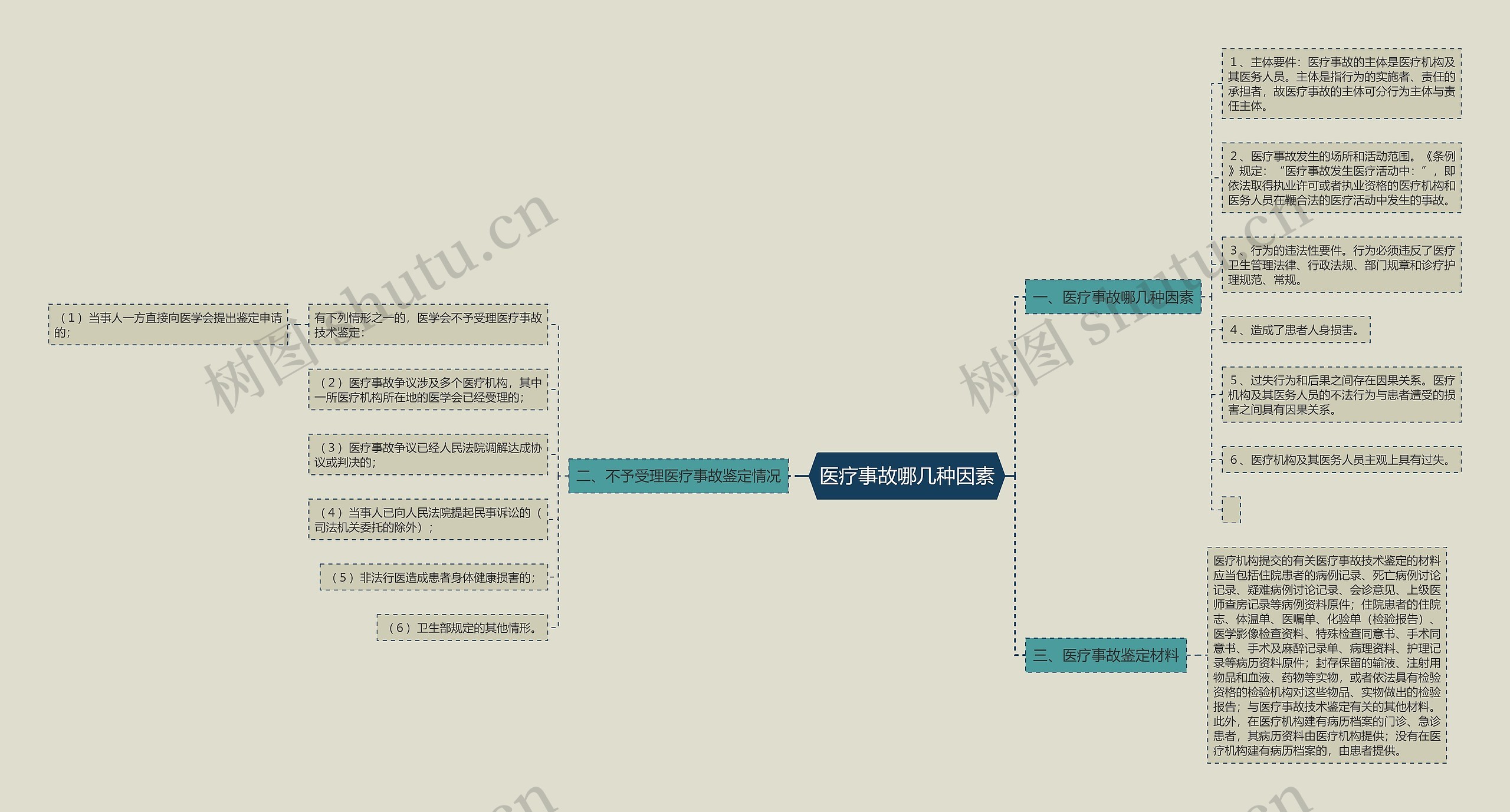 医疗事故哪几种因素 医疗事故哪几种因素